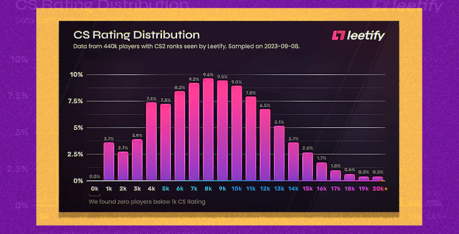 Competitive CS2 ranks explained