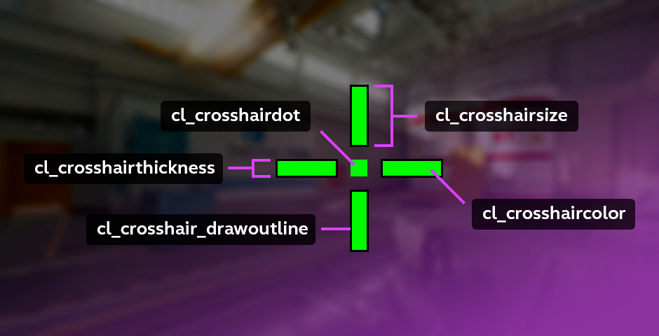 Understanding CS2 Crosshair Codes
