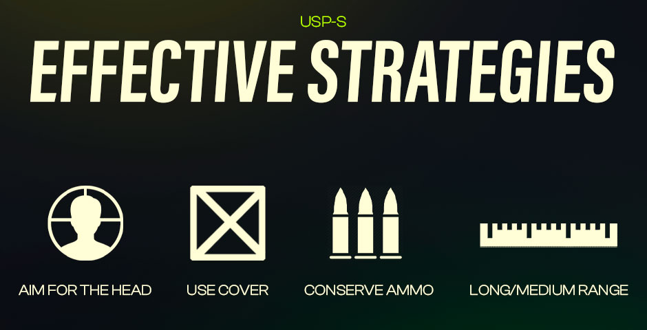 Effective Strategies with the USP-S