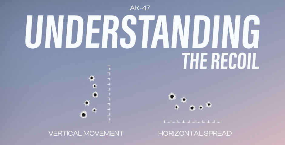 Understanding the Recoil