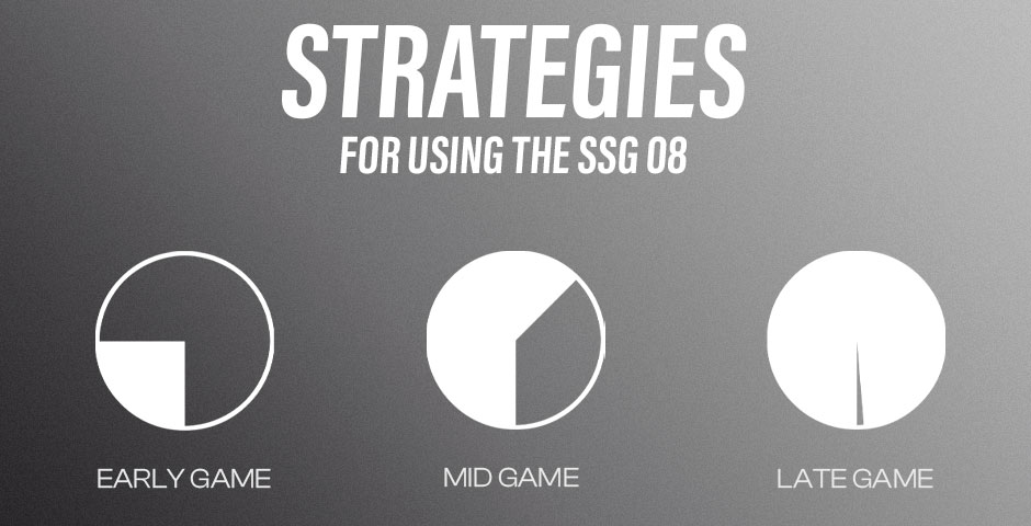 Strategies for Using the SSG 08