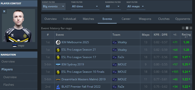 ropz