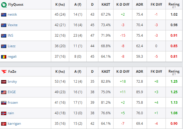 Taken from the hltv