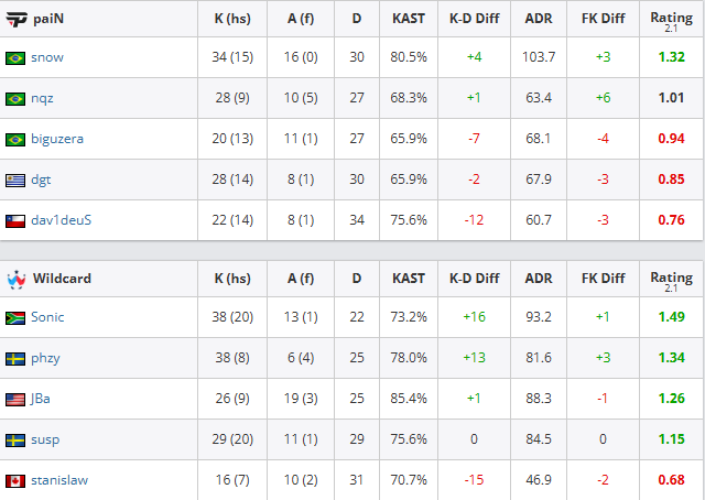 Taken from the hltv