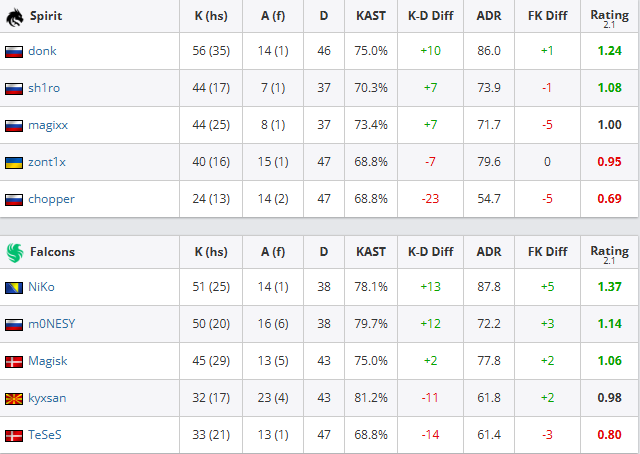 Taken from the hltv