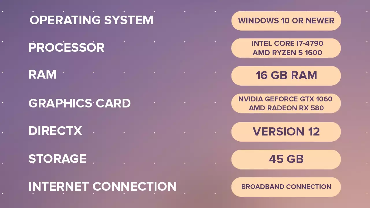 CS2 Recommended Specs