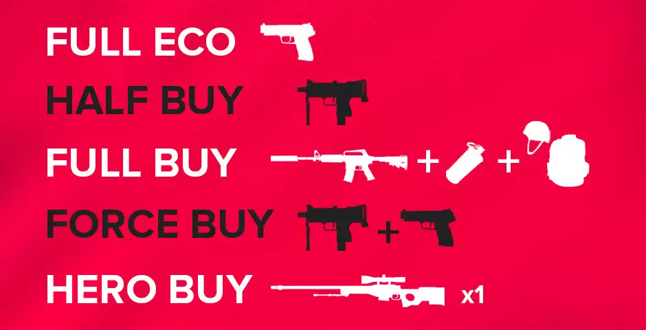 Types of Buys