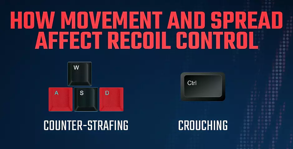 How Movement and Spread Affect Recoil Control