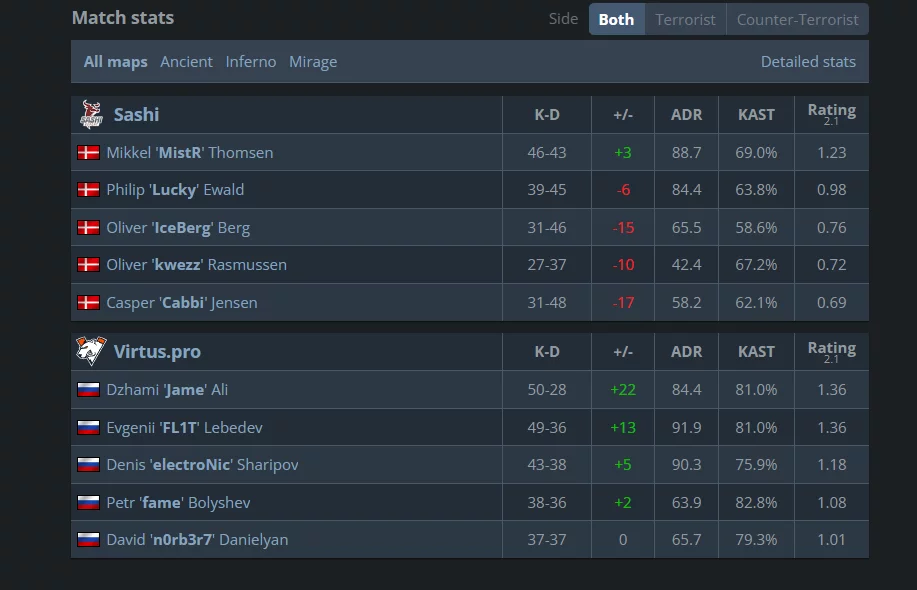 Jame (Virtus.pro)