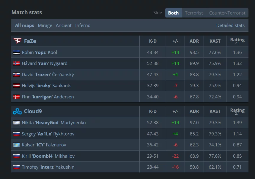 HeavyGod (Cloud9)