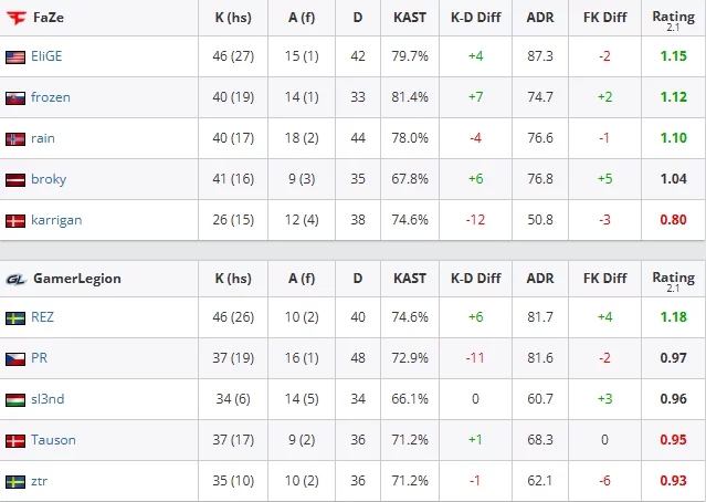 Taken from the hltv