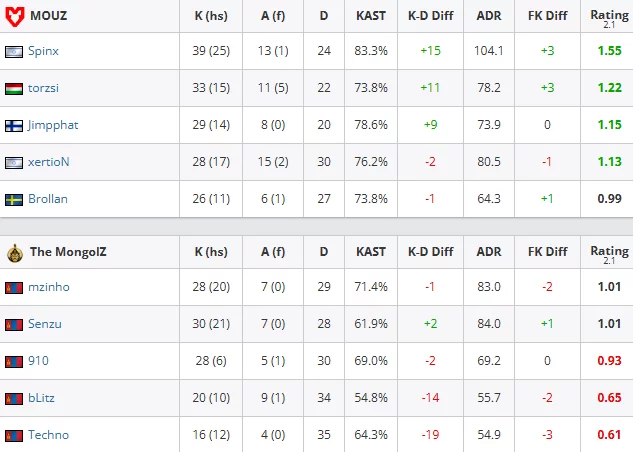 Taken from the hltv