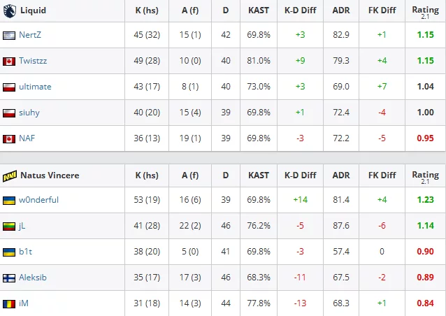 Taken from the hltv