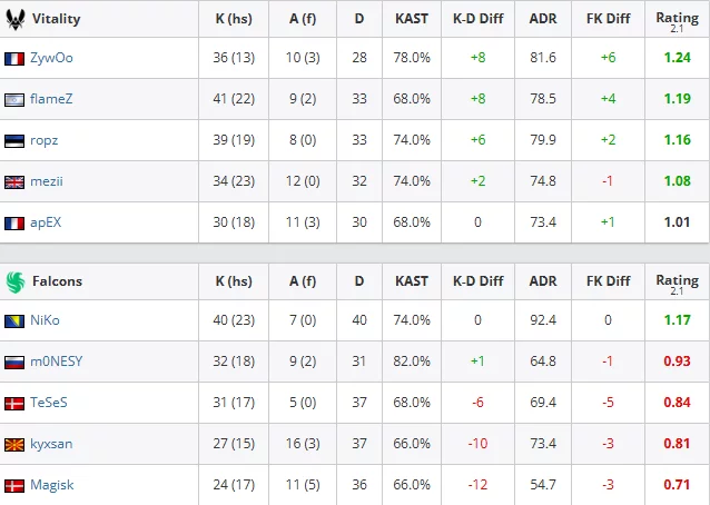 Taken from the hltv